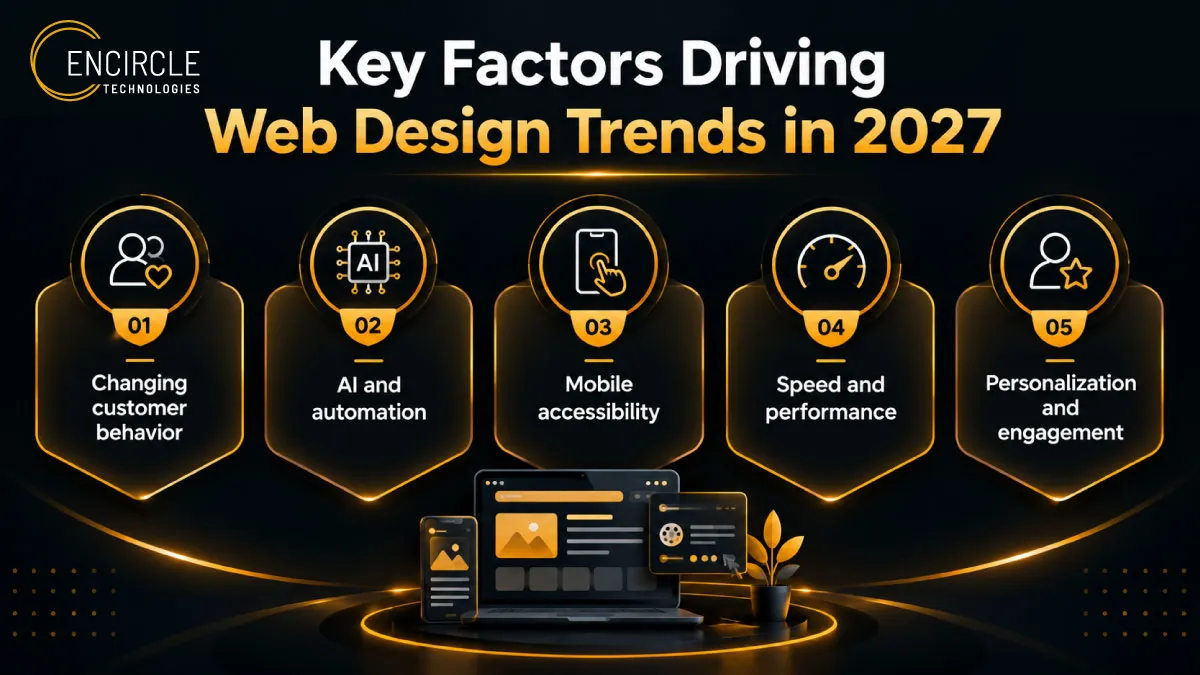Key Factors Driving Web Design Trends in 2027